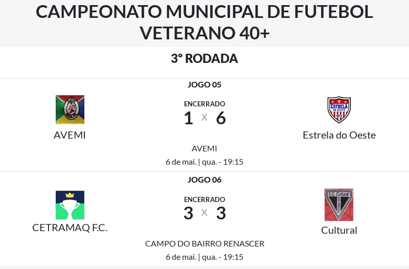 Municipal de Futebol Veteranos 40+ de Missal é marcado por equilíbrio